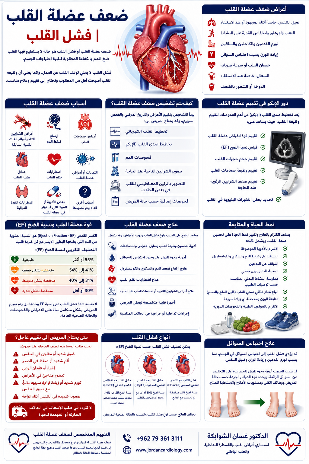ضعف عضلة القلب | فشل القلب في الاردن 