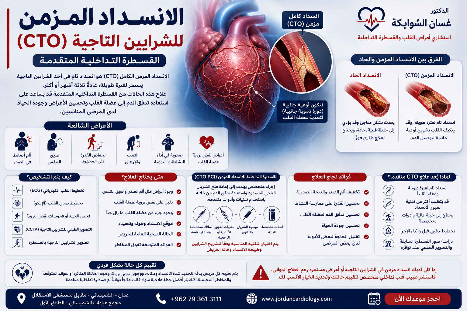 الانسداد المزمن للشرايين التاجية | القسطرة التداخلية المتقدمة في الاردن 