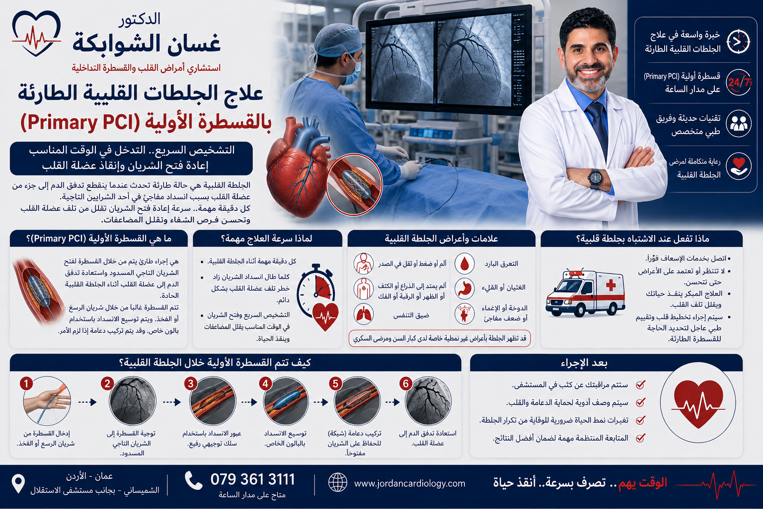الدكتور غسان الشوابكة هو استشاري أمراض القلب والقسطرة التداخلية في الأردن، متخصص في العلاج الطارئ للجلطات القلبية الحادة باستخدام القسطرة التداخلية الأولية (Primary PCI). يُعد التقييم السريع وإعادة فتح الشريان واستعادة تدفق الدم في الوقت المناسب أمرًا أساسيًا للحد من تلف عضلة القلب وتحسين نتائج العلاج.