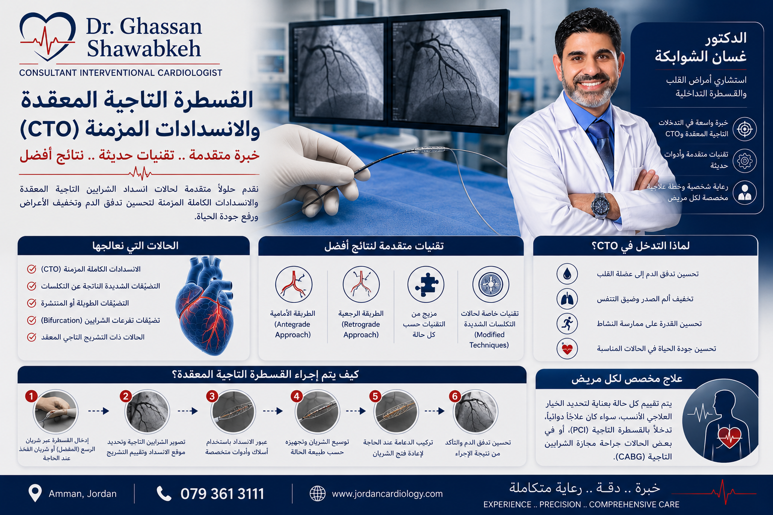 الدكتور غسان الشوابكة هو استشاري أمراض القلب والقسطرة التداخلية في الأردن، ولديه خبرة واسعة في إجراء التدخلات التاجية المعقدة، بما في ذلك علاج الانسدادات الكاملة المزمنة في الشرايين التاجية (CTO)، والتضيقات الشديدة الناتجة عن التكلسات، والتضيقات الطويلة أو المنتشرة، والحالات ذات التشريح التاجي المعقد.